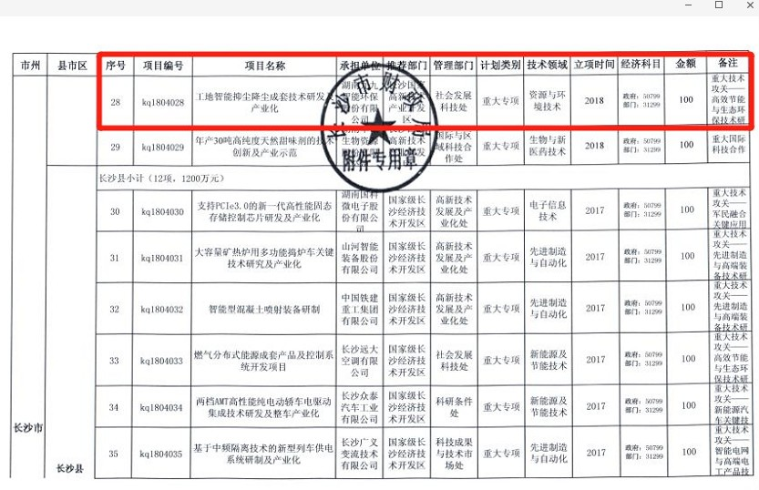 長(zhǎng)沙市科技局重大專項(xiàng)立項(xiàng)公示