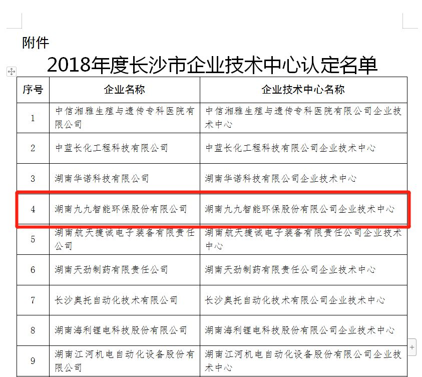 2018年度長沙市企業(yè)技術(shù)中心認(rèn)定評審結(jié)果