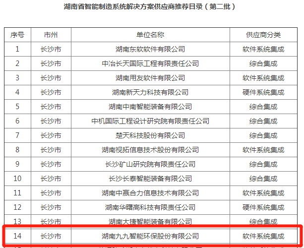 《湖南省智能制造系統(tǒng)解決方案供應(yīng)商推薦目錄（第二批）》