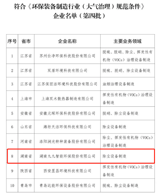 《2020年符合環(huán)保裝備制造業(yè)規(guī)范條件企業(yè)名單》