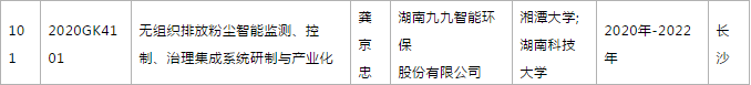 關(guān)于2020年度湖南省高新技術(shù)產(chǎn)業(yè)科技創(chuàng)新引領(lǐng)計(jì)劃項(xiàng)目立項(xiàng)的通知