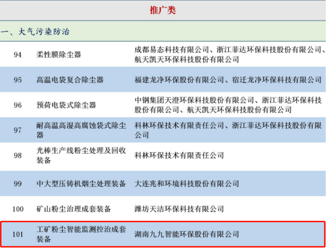 九九智能環(huán)保入選 《國家鼓勵發(fā)展的重大環(huán)保技術(shù)裝備目錄(2020年版)》