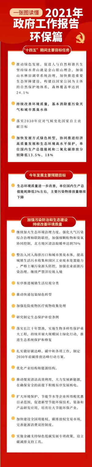 九九智能環(huán)保為您解讀2021年政府工作報(bào)告（環(huán)保篇）