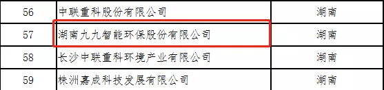 九九智能環(huán)保再獲殊榮：入選國家服務型制造示范企業(yè)