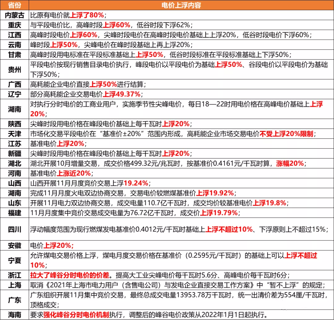 冬奧會來了，重點地區(qū)將實行環(huán)保管控