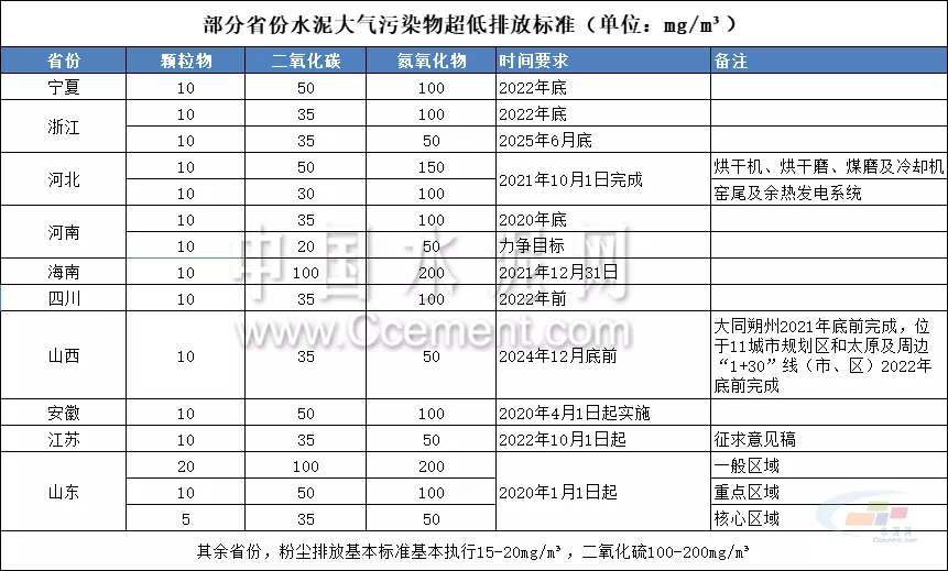 吉林省發(fā)布水泥行業(yè)超低排放改造實(shí)施方案