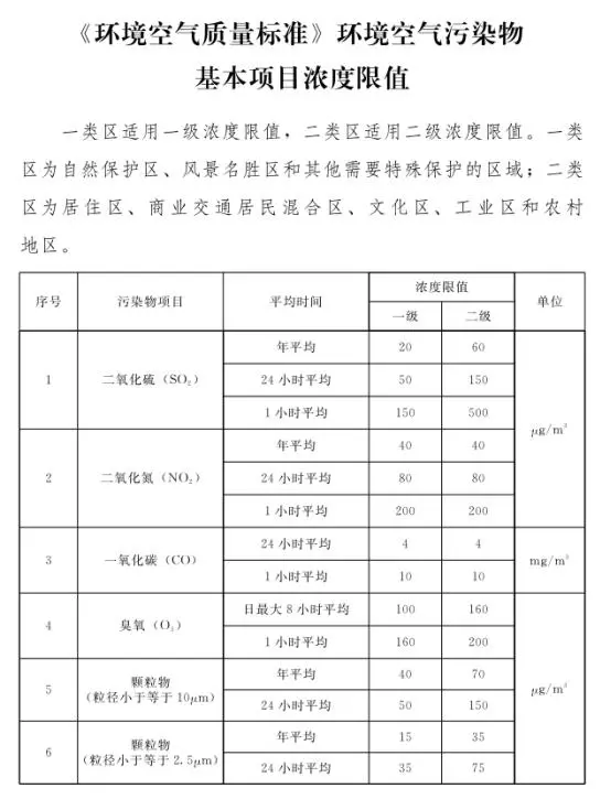 石家莊發(fā)布鋼鐵、水泥等重點行業(yè)大氣污染排放特別要求