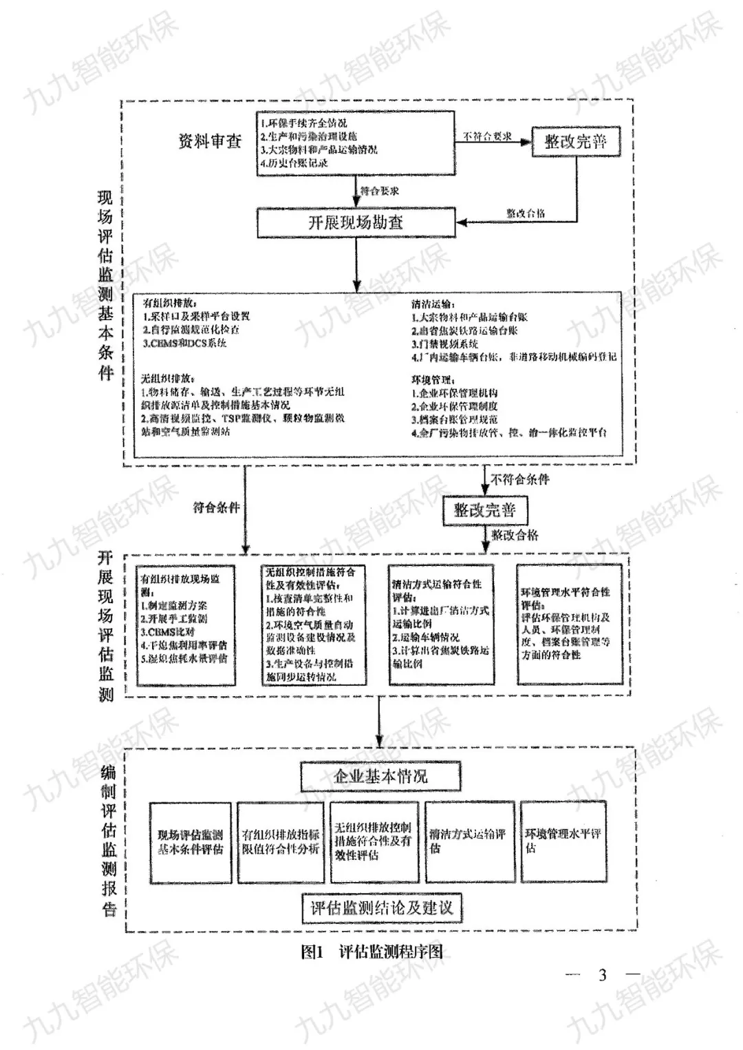 關(guān)于印發(fā)山西省焦化行業(yè)超低排放評估監(jiān)測技術(shù)指南的通知》