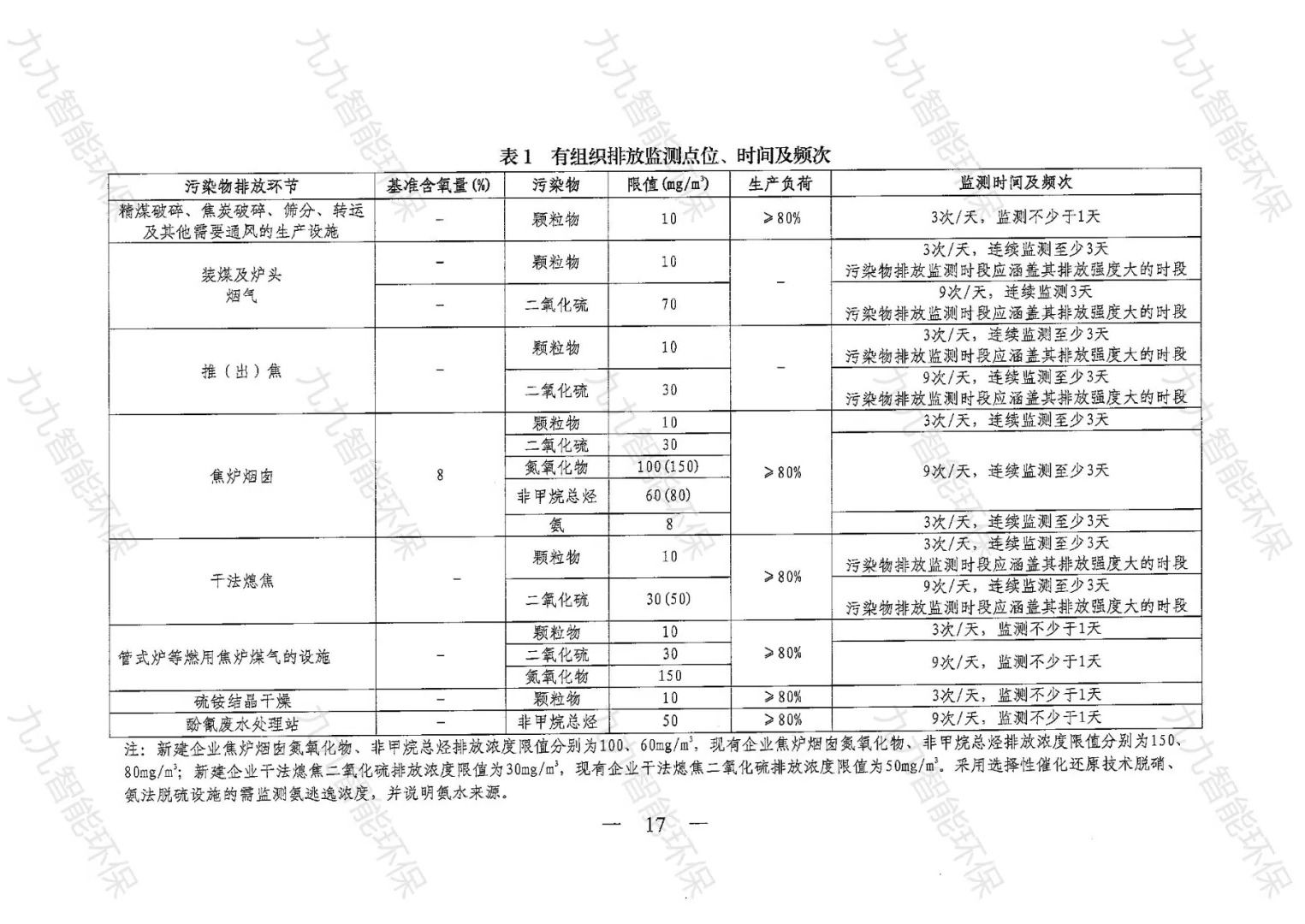 《關(guān)于印發(fā)山西省焦化行業(yè)超低排放評估監(jiān)測技術(shù)指南的通知》