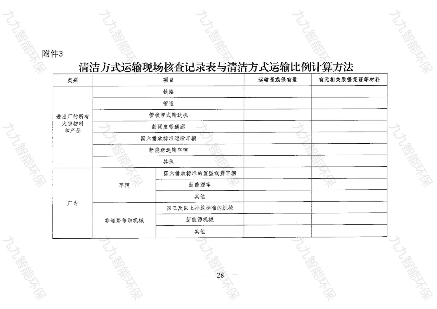 《關于印發(fā)山西省焦化行業(yè)超低排放評估監(jiān)測技術指南的通知》