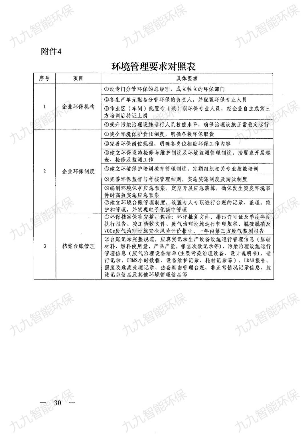 《關(guān)于印發(fā)山西省焦化行業(yè)超低排放評估監(jiān)測技術(shù)指南的通知》