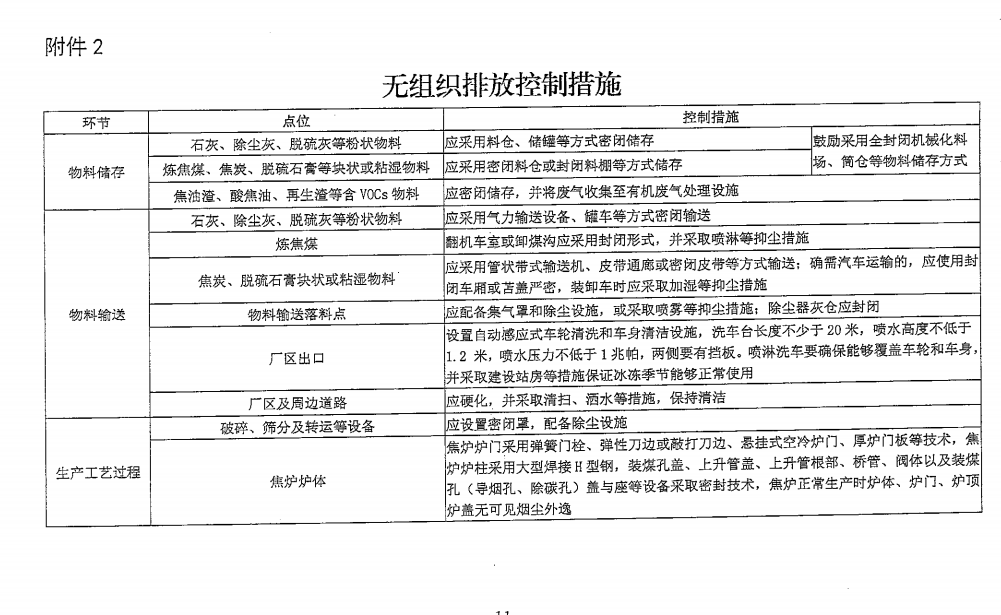 《山西省焦化行業(yè)超低排放改造實(shí)施方案》（晉環(huán)發(fā)【2021】17號(hào)）