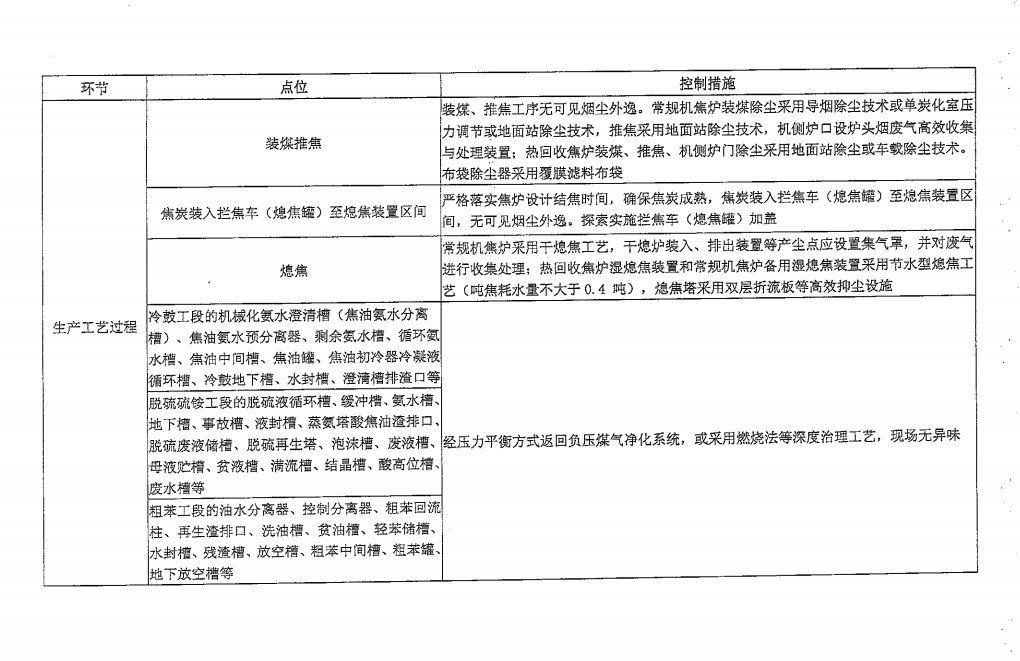 《山西省焦化行業(yè)超低排放改造實施方案》（晉環(huán)發(fā)【2021】17號）