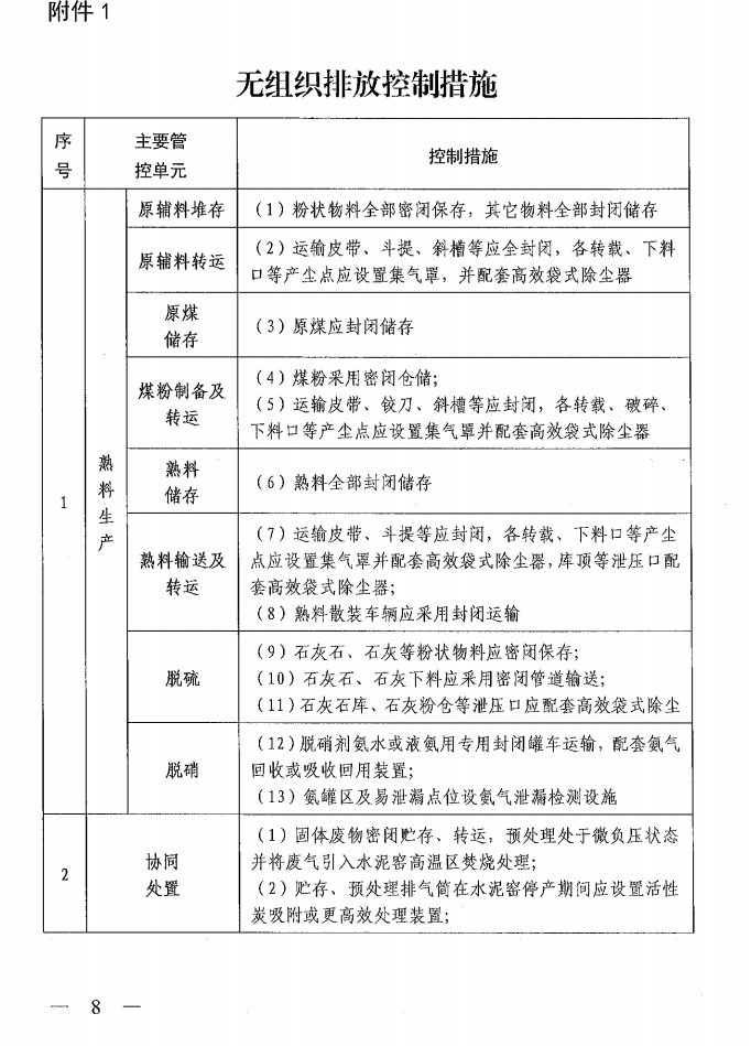 《山西省水泥行業(yè)超低排放改造實(shí)施方案》（晉環(huán)發(fā)【2021】16號(hào)）