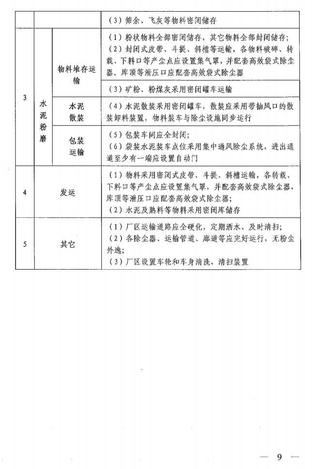 《山西省水泥行業(yè)超低排放改造實施方案》（晉環(huán)發(fā)【2021】16號）