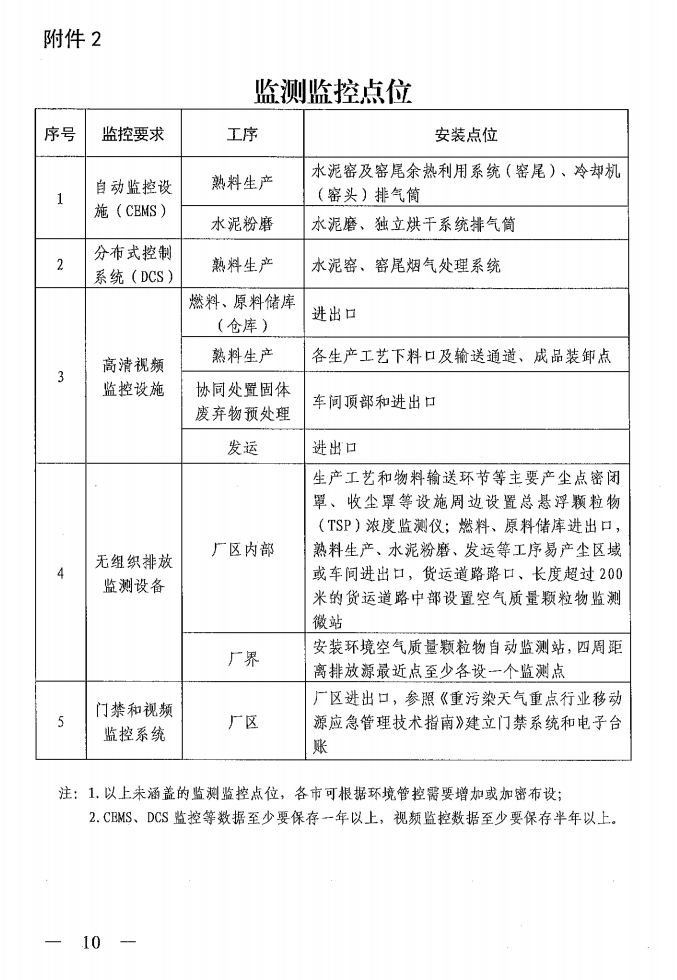 《山西省水泥行業(yè)超低排放改造實施方案》（晉環(huán)發(fā)【2021】16號）