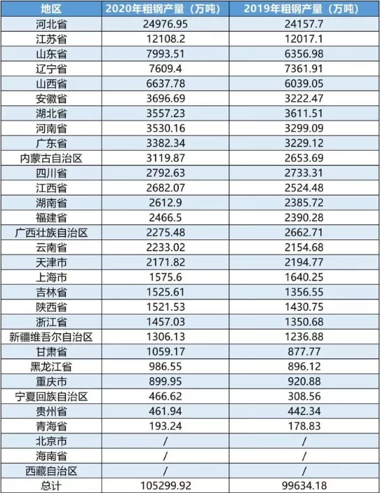 重磅！河北發(fā)布重要文件！到2025年鋼鐵企業(yè)這樣干！