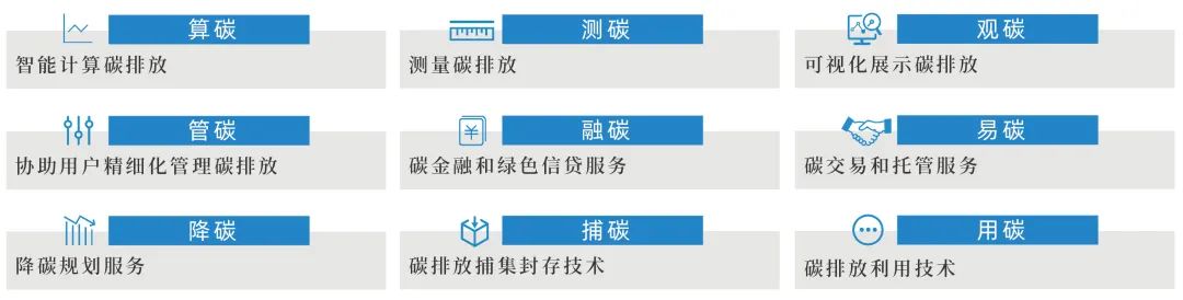 九碳智慧大腦”智能平臺(tái)