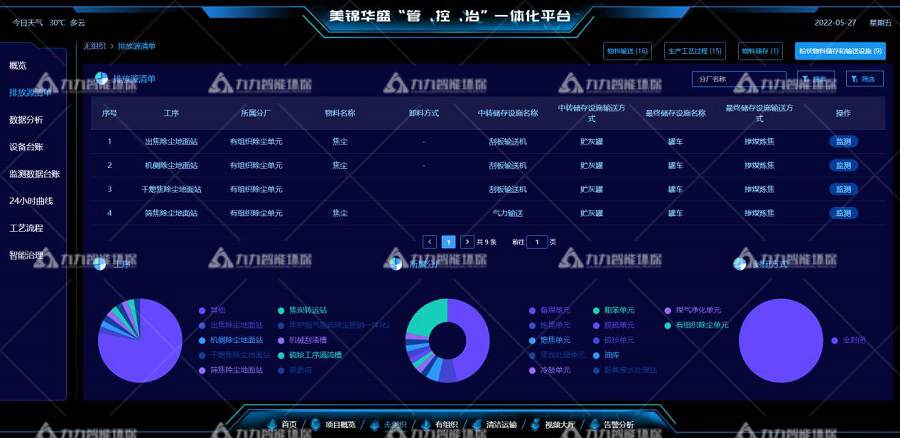 管控治一體化平臺