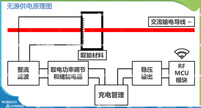 智能無(wú)線無(wú)源測(cè)溫傳感器