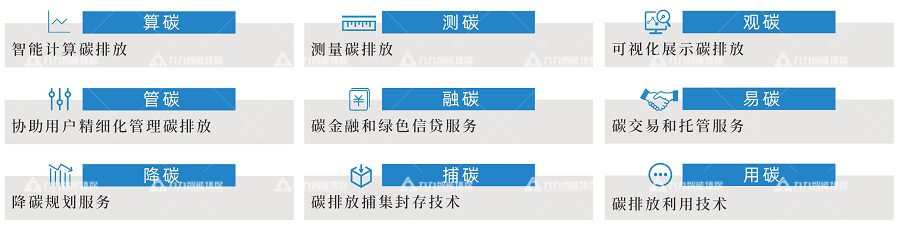 “九碳智慧大腦”智能平臺(tái)