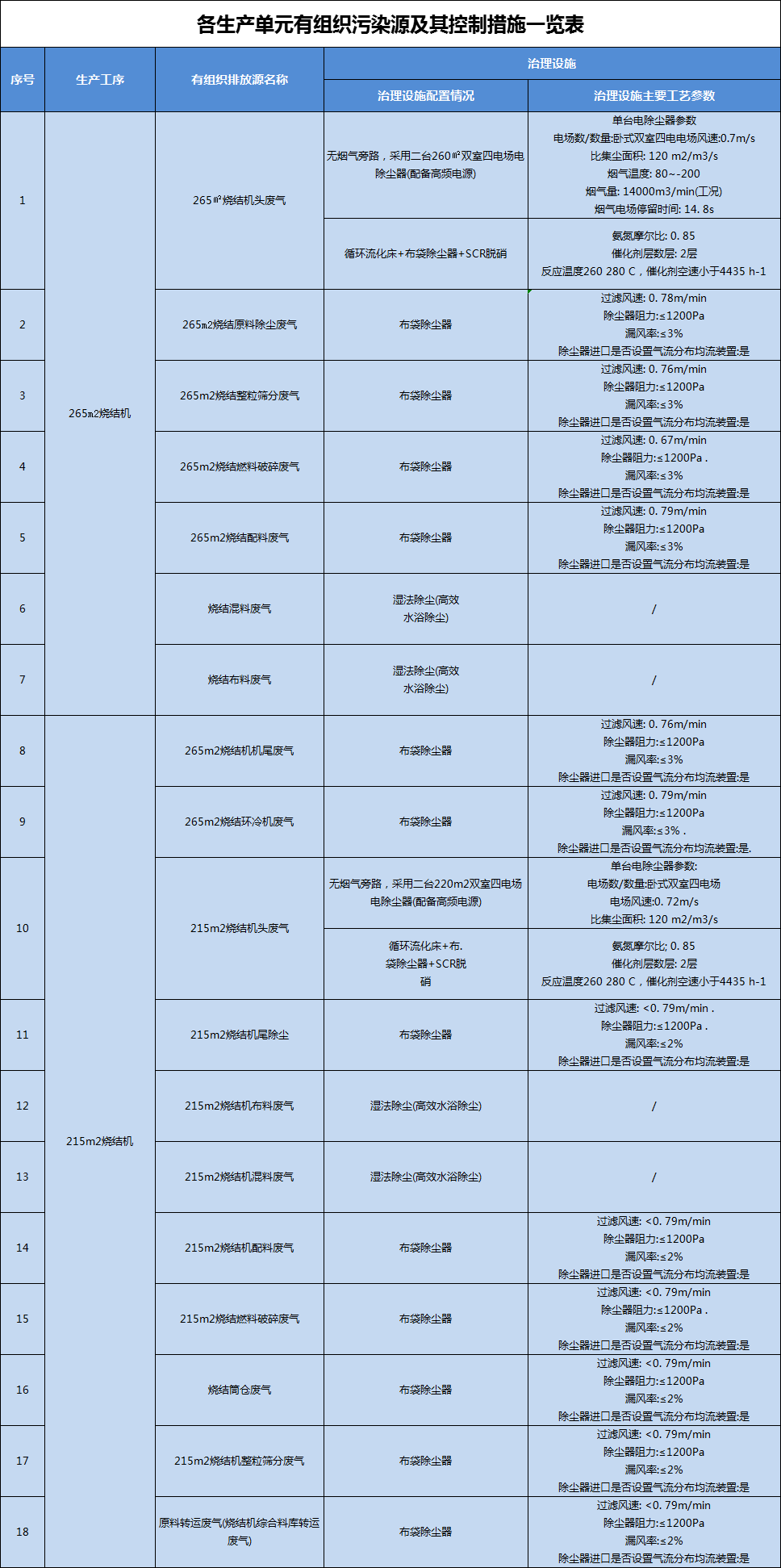 承德建龍生產(chǎn)單元有足足污染控制