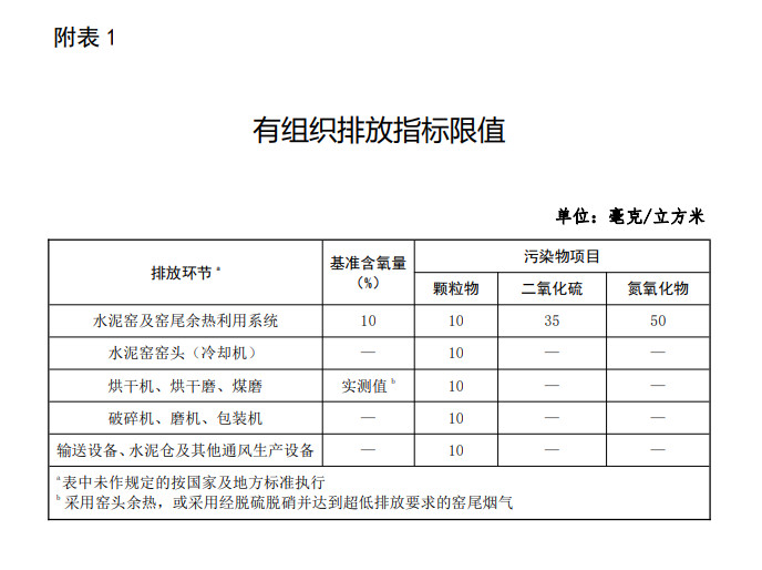 關(guān)于推進(jìn)實(shí)施水泥行業(yè)超低排放的意見（征求意見稿）