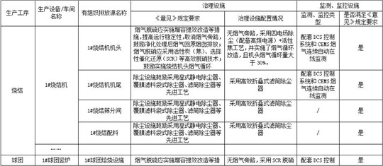 《鋼鐵企業(yè)超低排放改造技術(shù)指南》