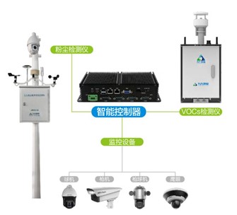 水泥企業(yè)有組織排放口監(jiān)測點位設置規(guī)范化要求