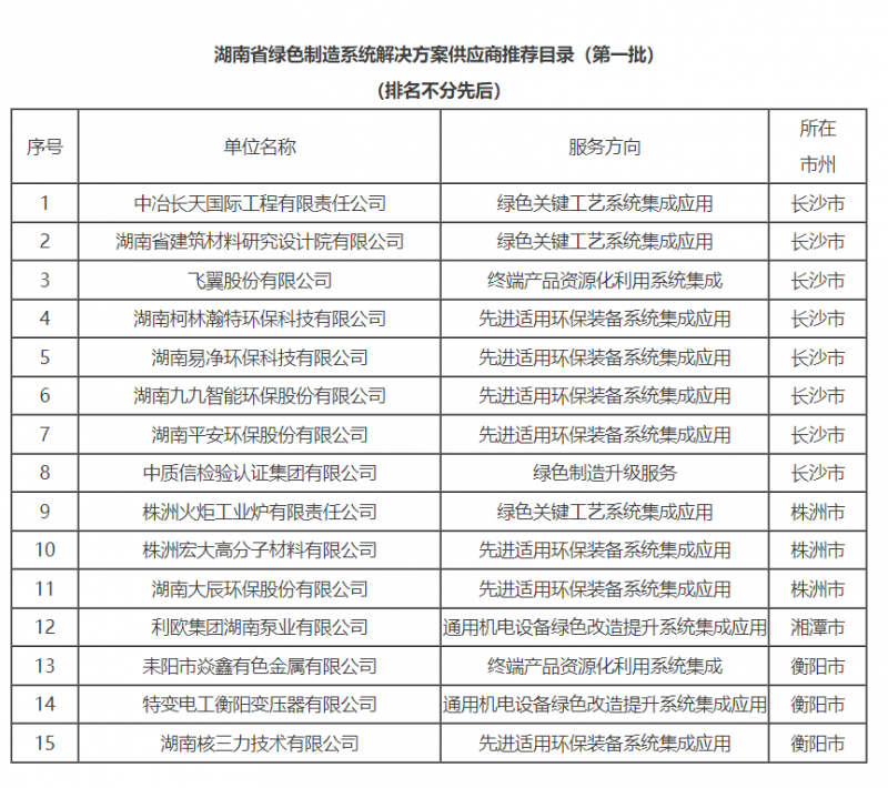 九九智能環(huán)保入選“湖南省綠色制造系統(tǒng)解決方案供應商”